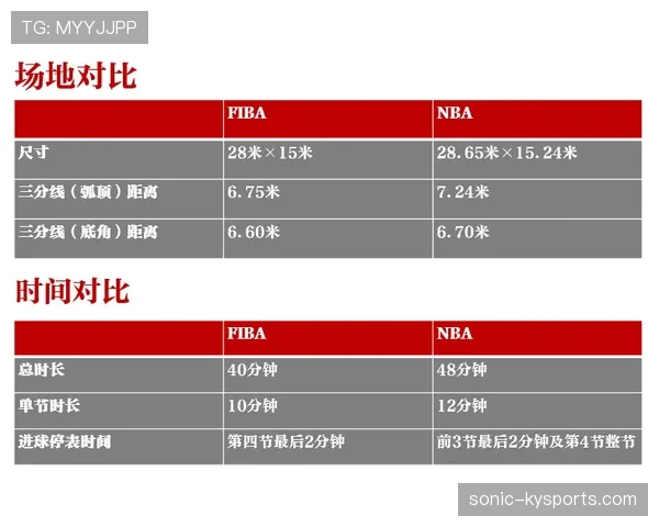 回场规则差异：NBA与FIBA回场违例判罚标准有何不同？