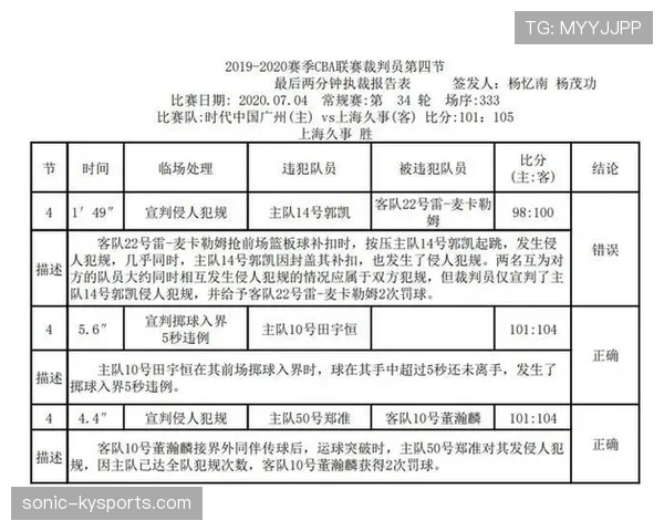 裁判报告必须包含的判罚细节与提交流程