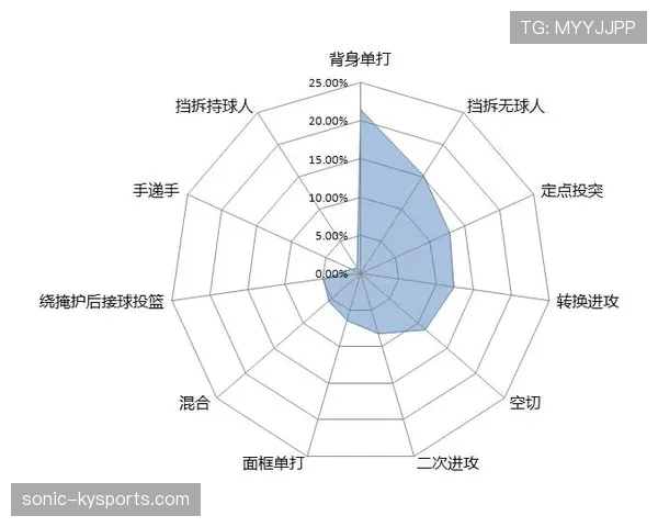 背身单打规则解析：低位进攻时的违例判定